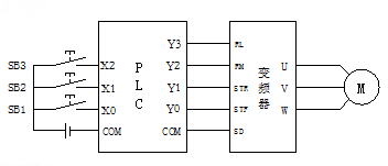 PLC׃lⲿӾD