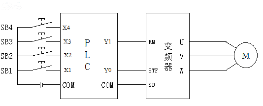 PLC׃lⲿӾD