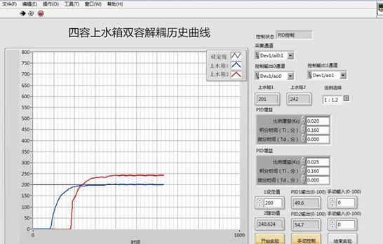 液位解耦控制實(shí)驗(yàn)歷史曲線(xiàn)